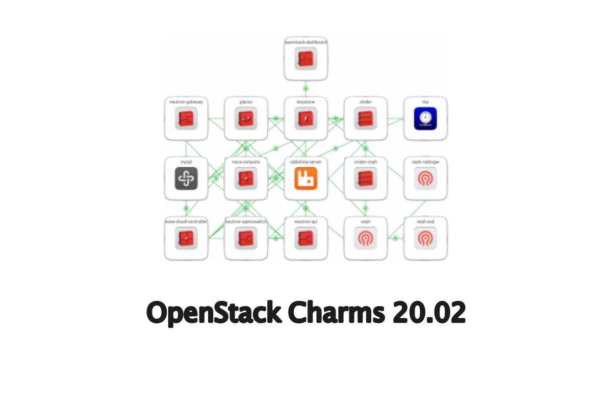 Canonical Releases OpenStack Charms 20.02 with CephFS Support, More