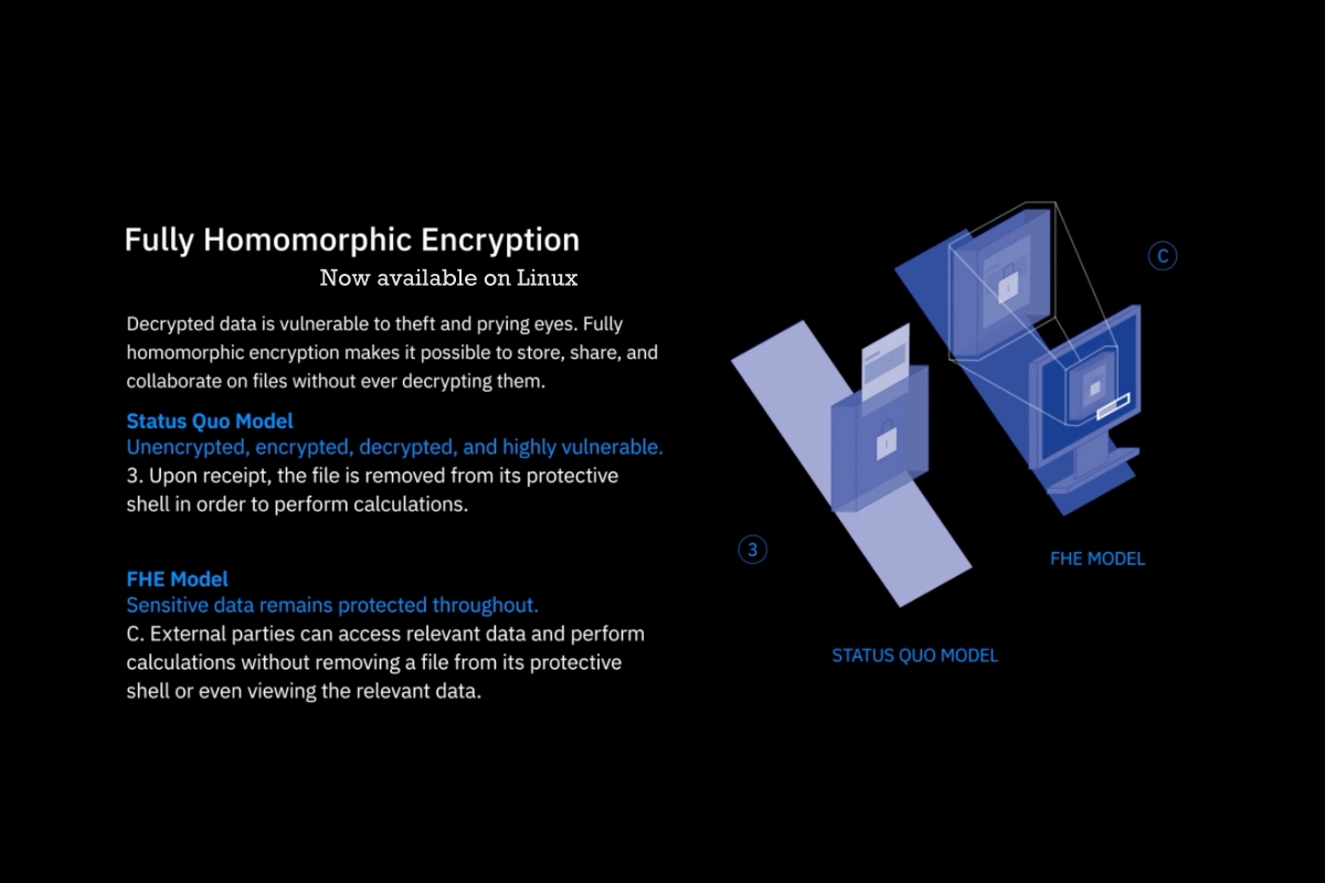 IBM Launches Fully Homomorphic Encryption (FHE) Toolkit for Linux