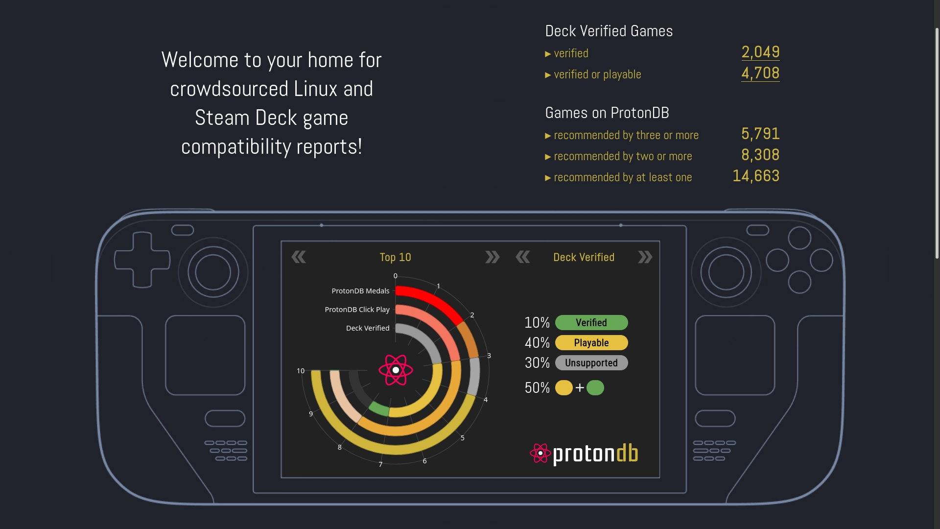 Proton 7.0-4 Steam Play Compatibility Tool Released with More Goodies for Linux Gamers