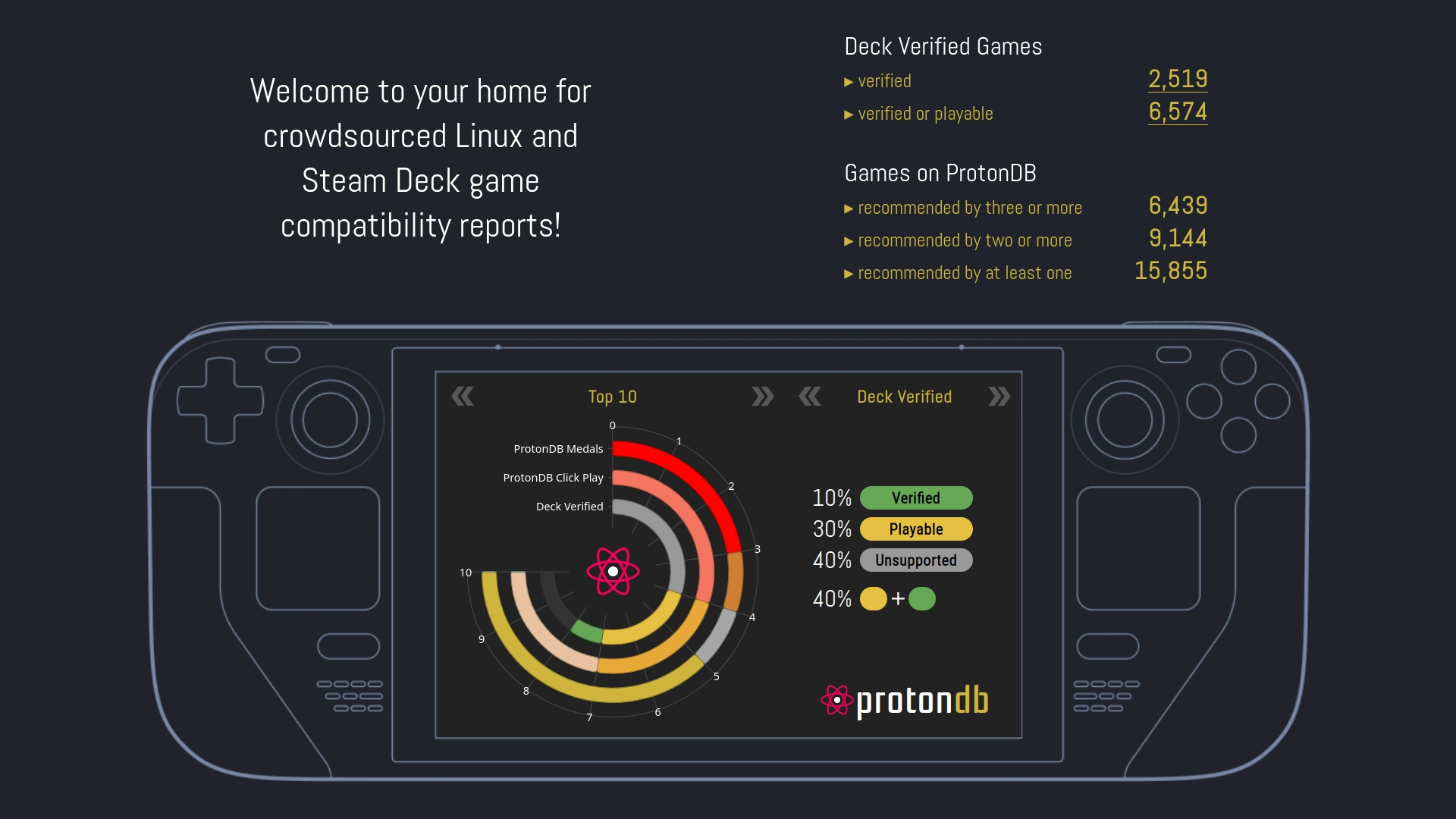 Proton 7.0-5 Adds Support for More Games to Play on Linux, Lots of Improvements