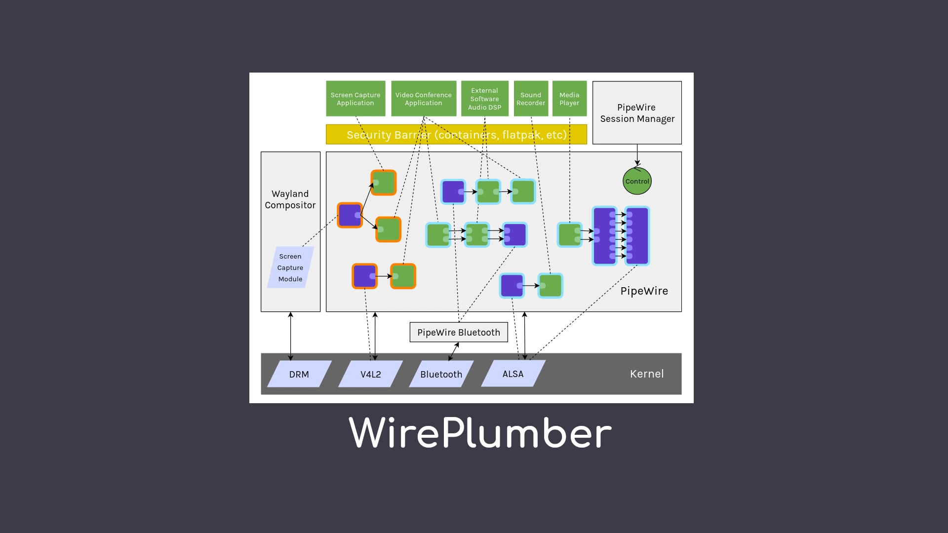 PipeWire’s WirePlumber Gets Bluetooth SCO (HSP/HFP) Hardware Offload Support